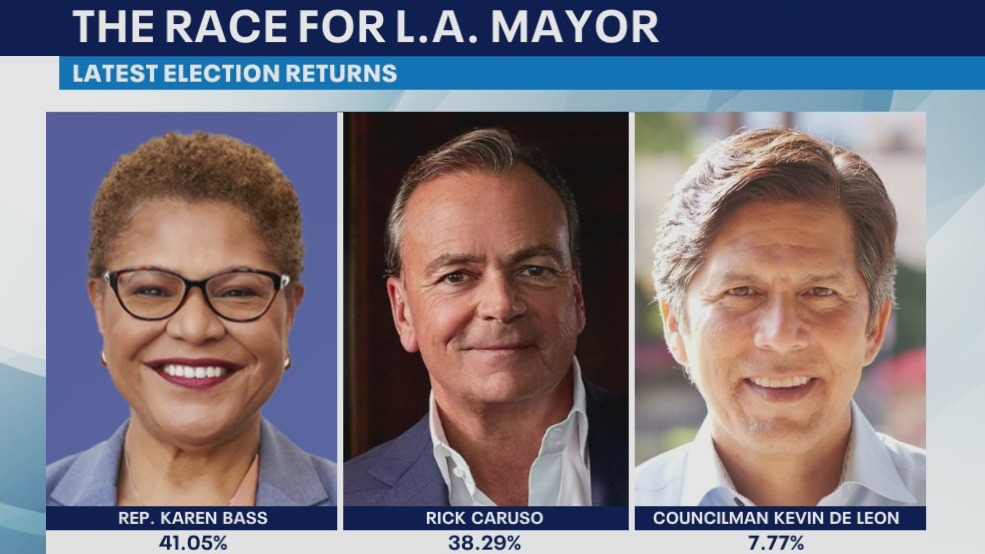 LA Mayor's Race: Bass takes lead over Caruso