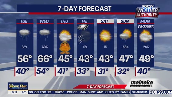 Weather Authority: Tuesday forecast