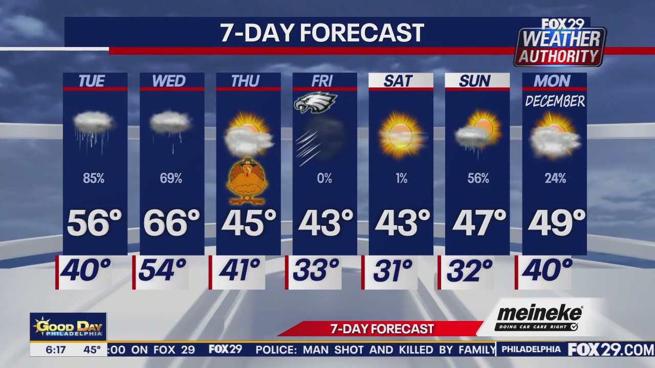 Weather Authority: Tuesday forecast