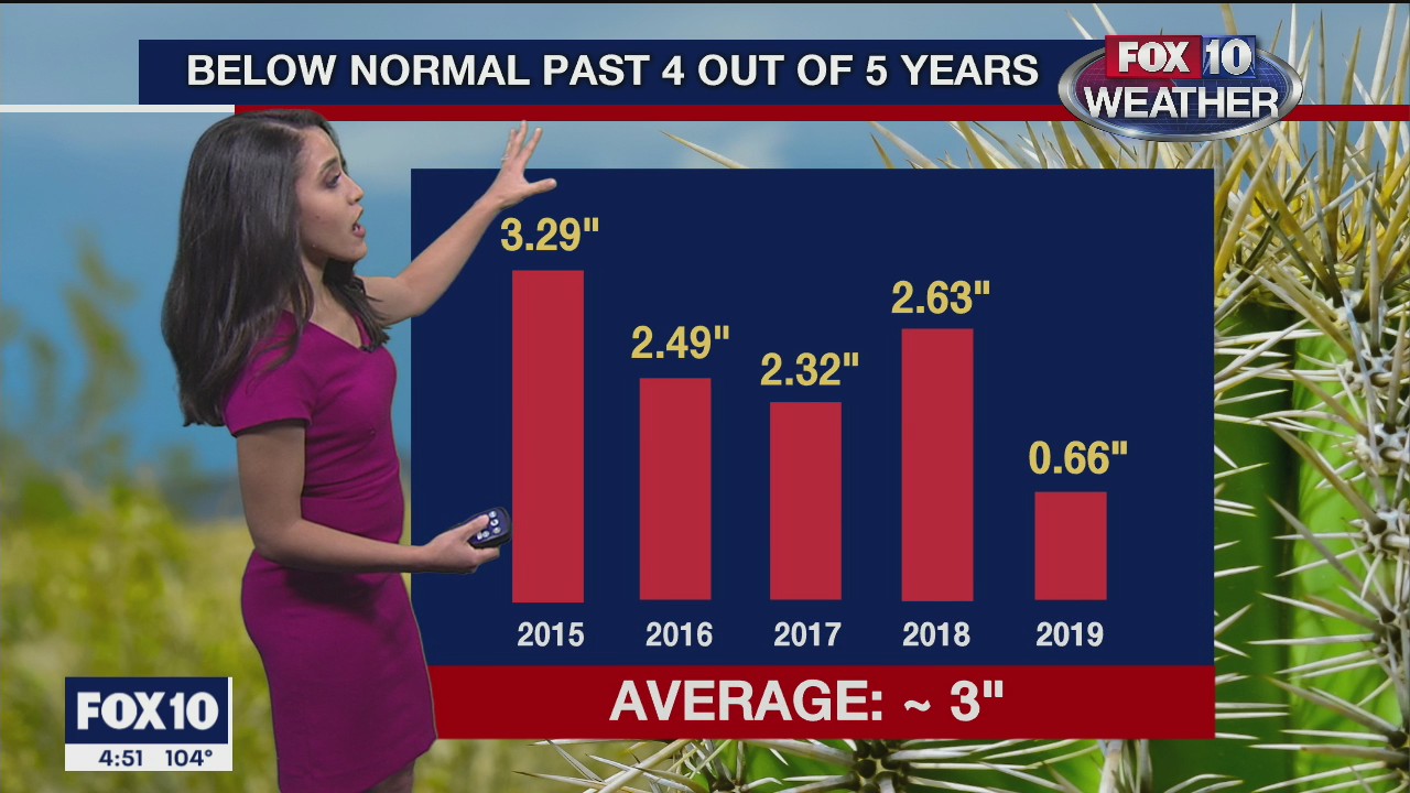 4 p.m. Weather Forecast - 9/20/20