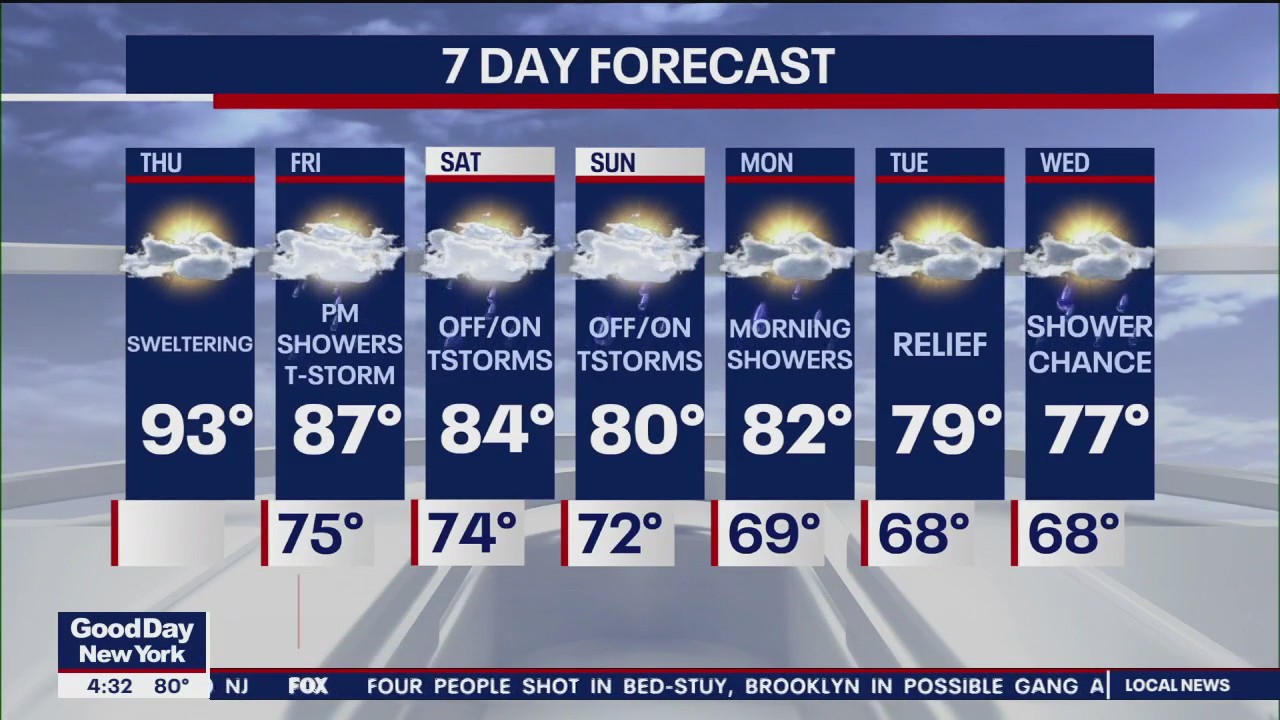 NYC weather forecast