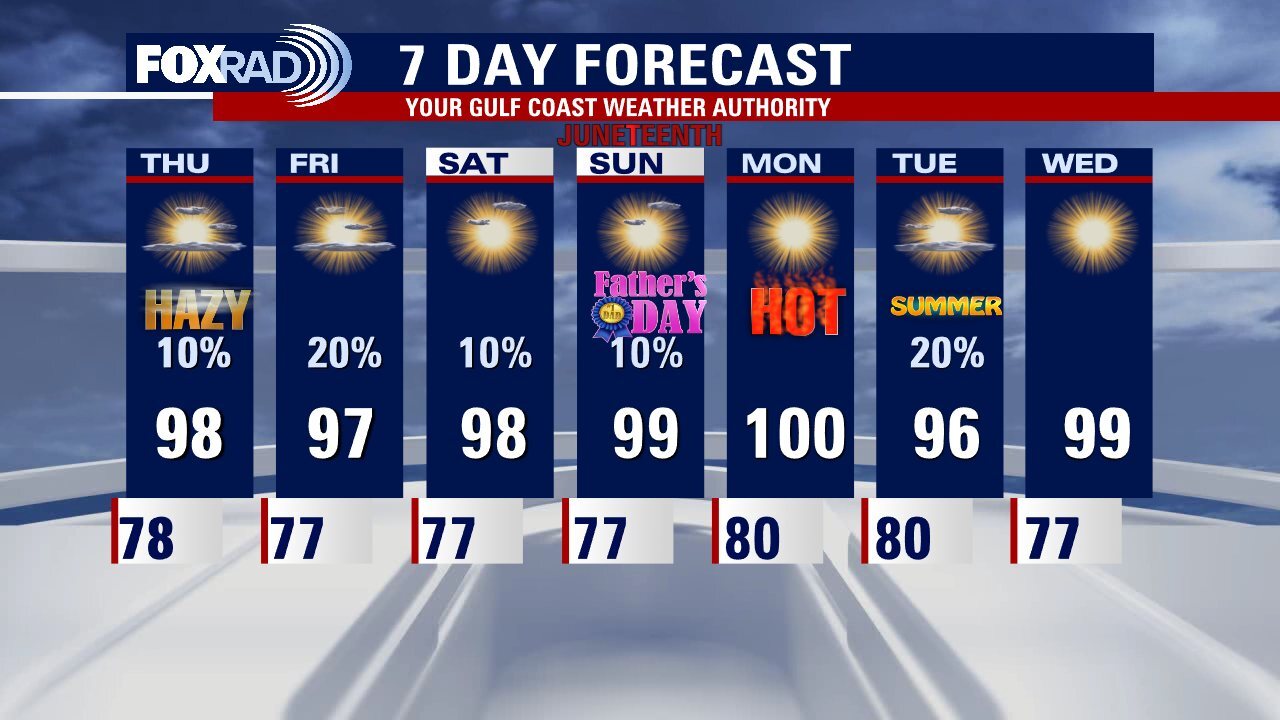 Wednesday evening weather forecast with Meteorologist John Dawson