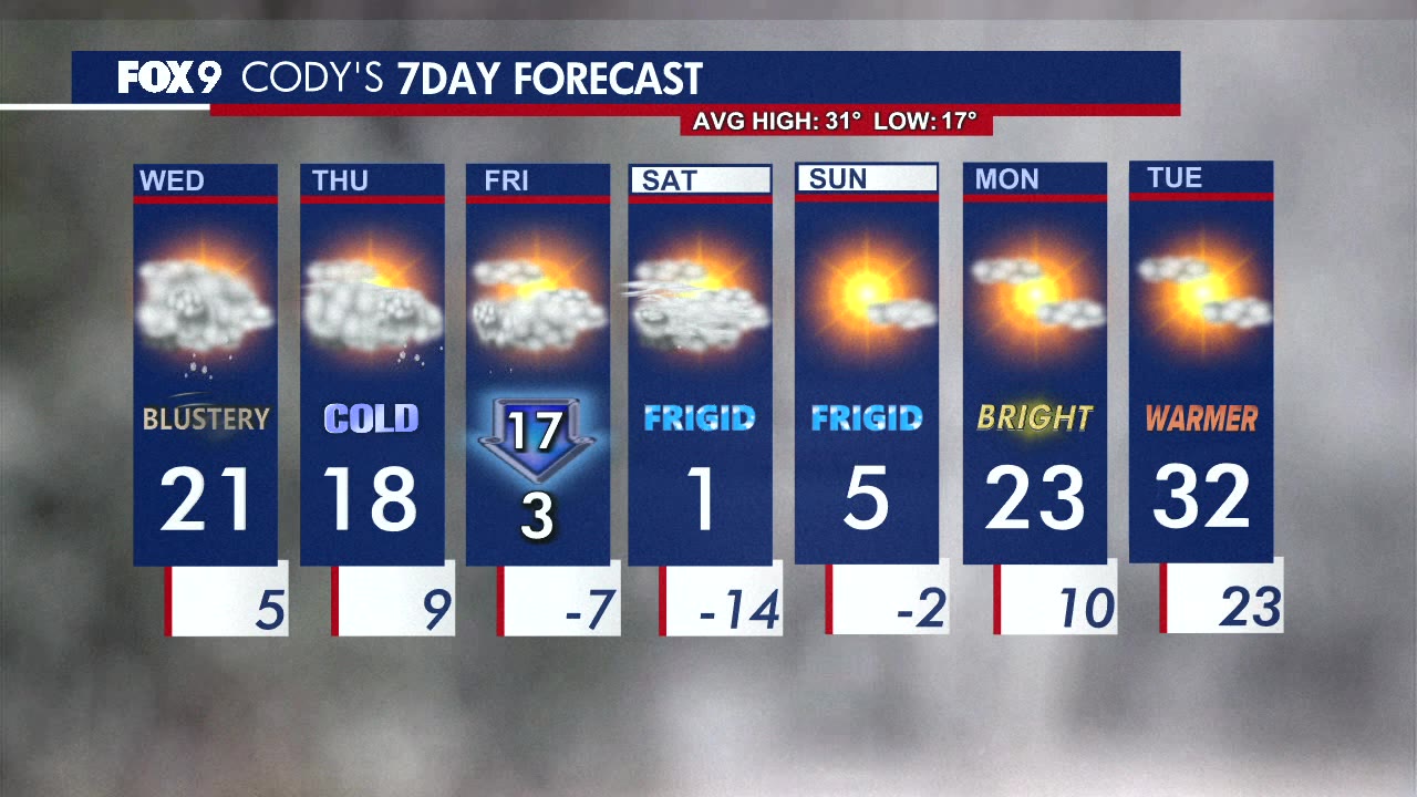 MN weather: Wednesday forecast update | FOX 9 Minneapolis-St. Paul
