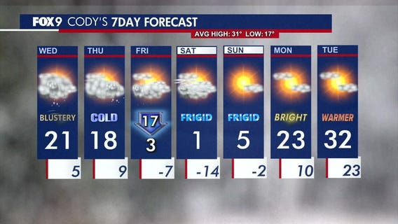 MN weather: Wednesday forecast update