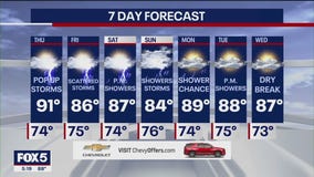 NYC weather forecast