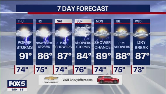 NYC weather forecast