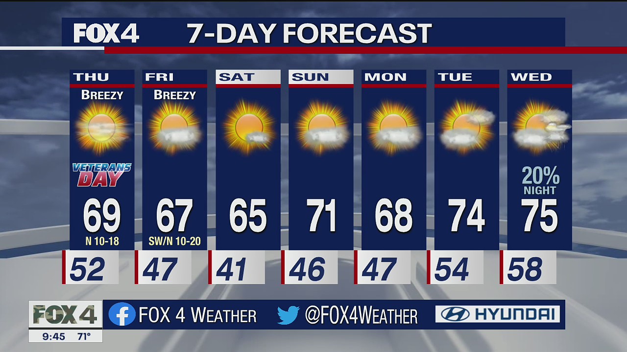 Nov. 10 overnight forecast