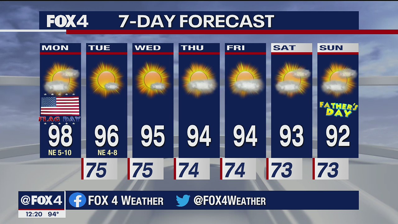 June 14, 2021 midday forecast