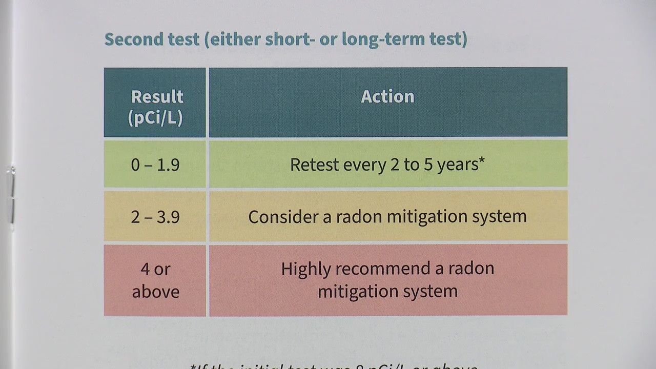 Detroit Health Department offers free radon testing kits
