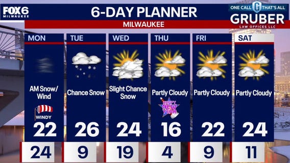 Weather webcast with Rob Haswell