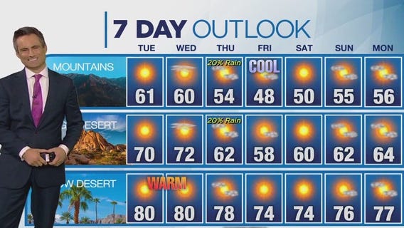 Weather forecast for Monday, Dec. 4