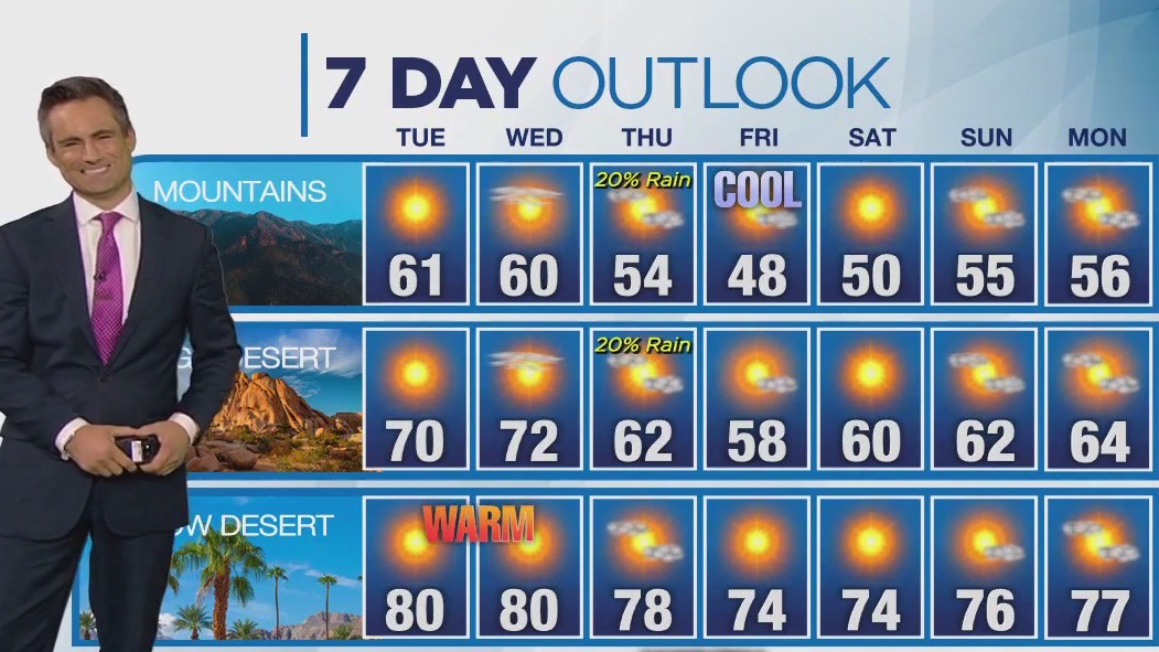 Weather forecast for Monday, Dec. 4