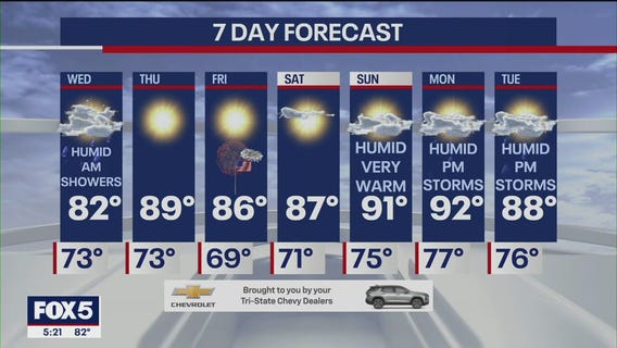 Showers and storms for later tonight