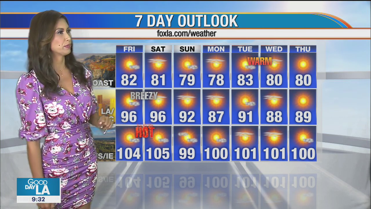 Weather Forecast for Friday, August 14