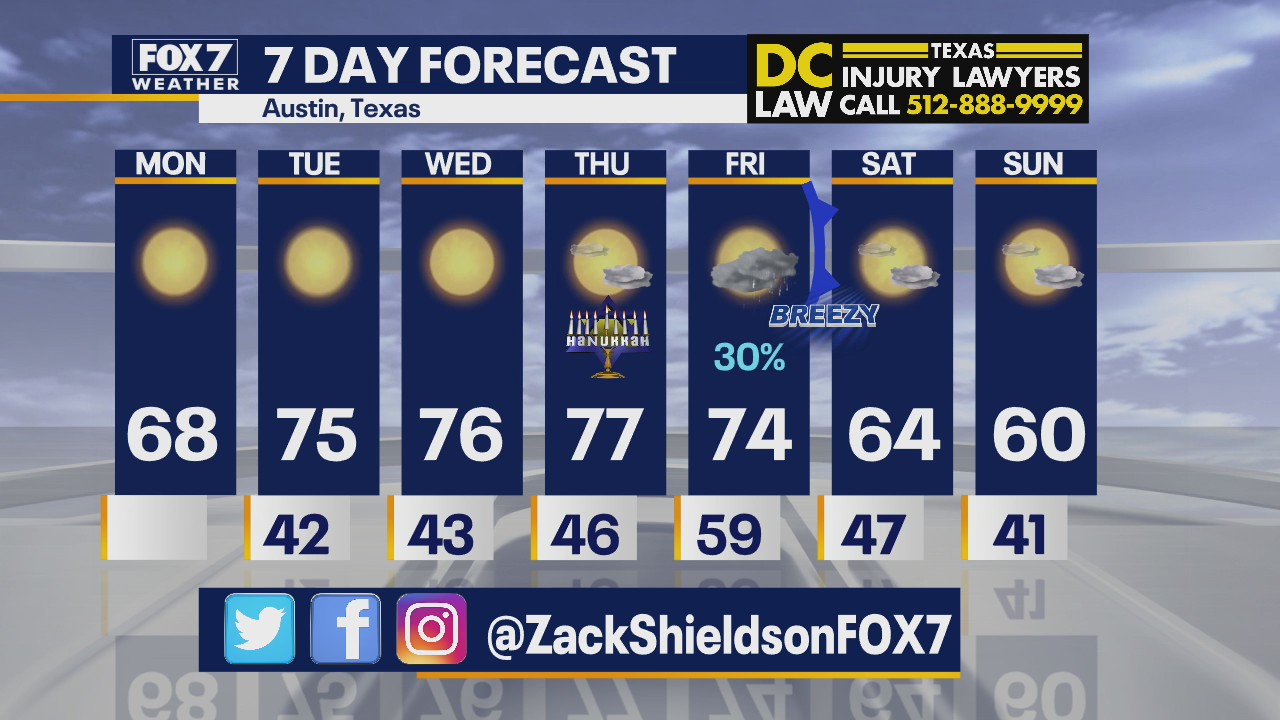 Morning weather forecast for December 7, 2020