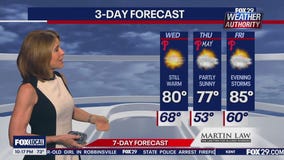 Weather Authority: Tuesday 10 pm forecast