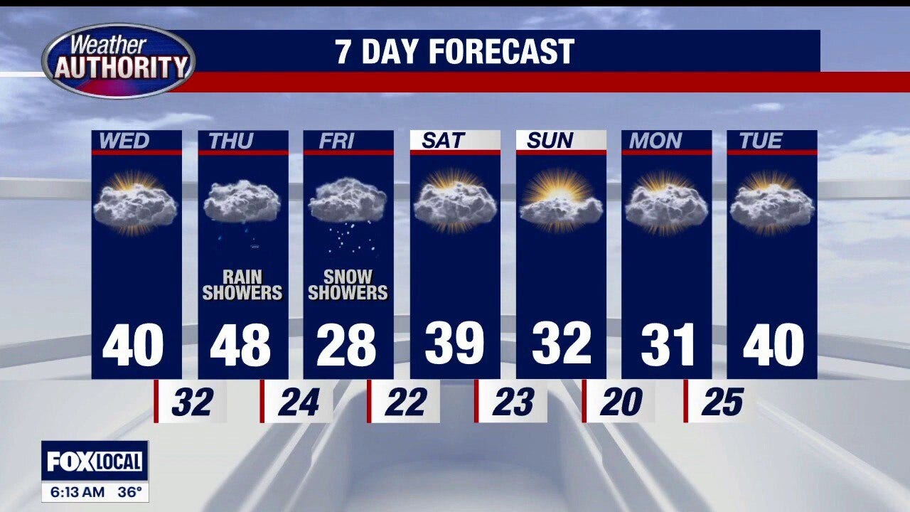 Temps headed up in Metro Detroit