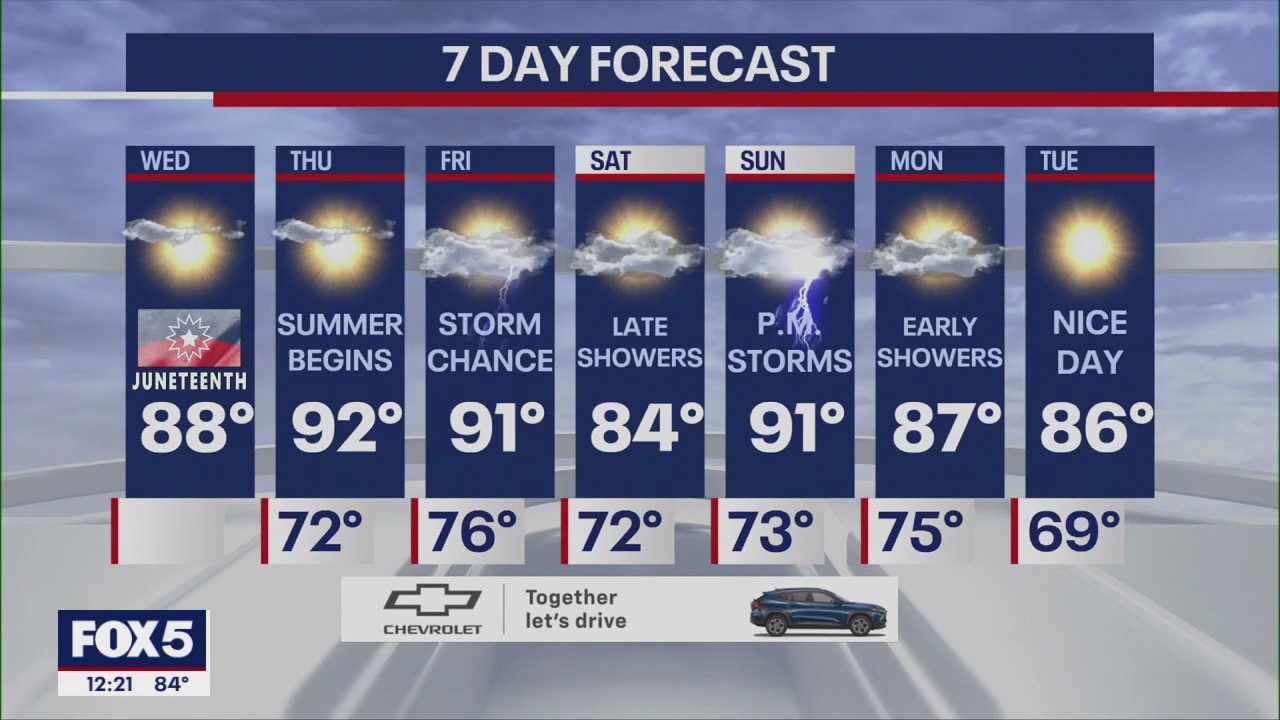 NYC weather forecast