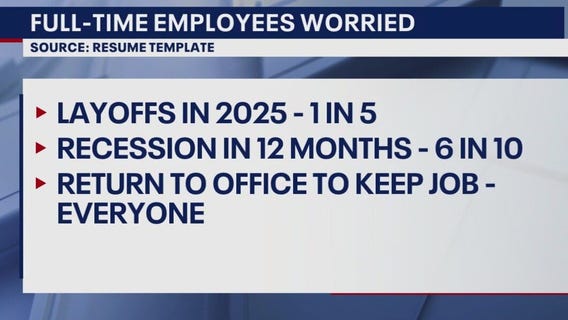 I-Team: Workers and economic uncertainty