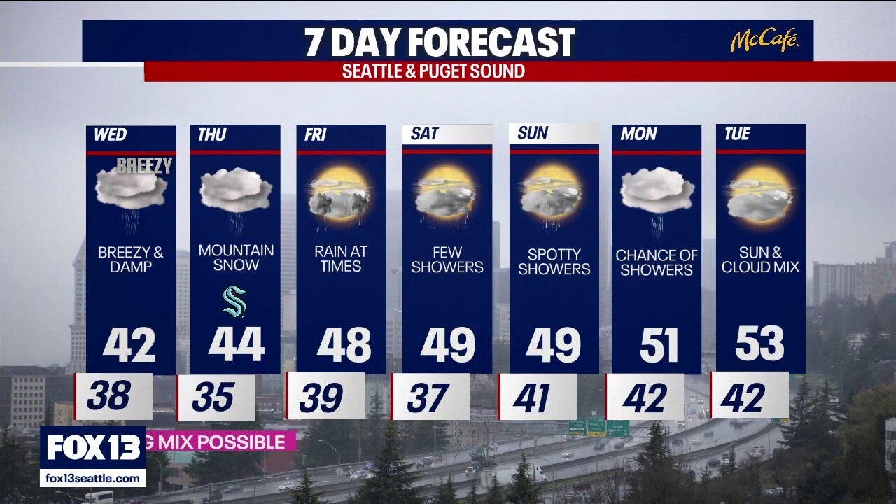 Seattle weather: More rain, snow in the forecast