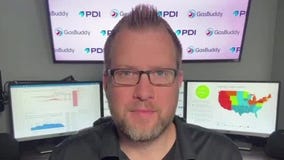 What determines the price of gas?