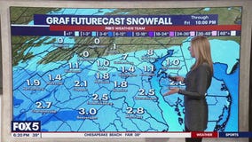 Friday morning snow in the DC region, some schools closed tomorrow
