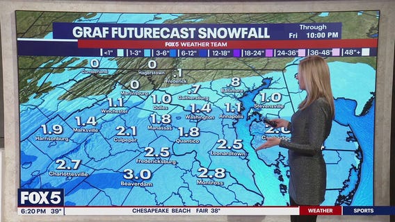 Friday morning snow in the DC region, some schools closed tomorrow