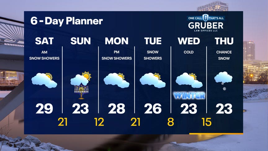 Weather Webcast With Lisa Michaels