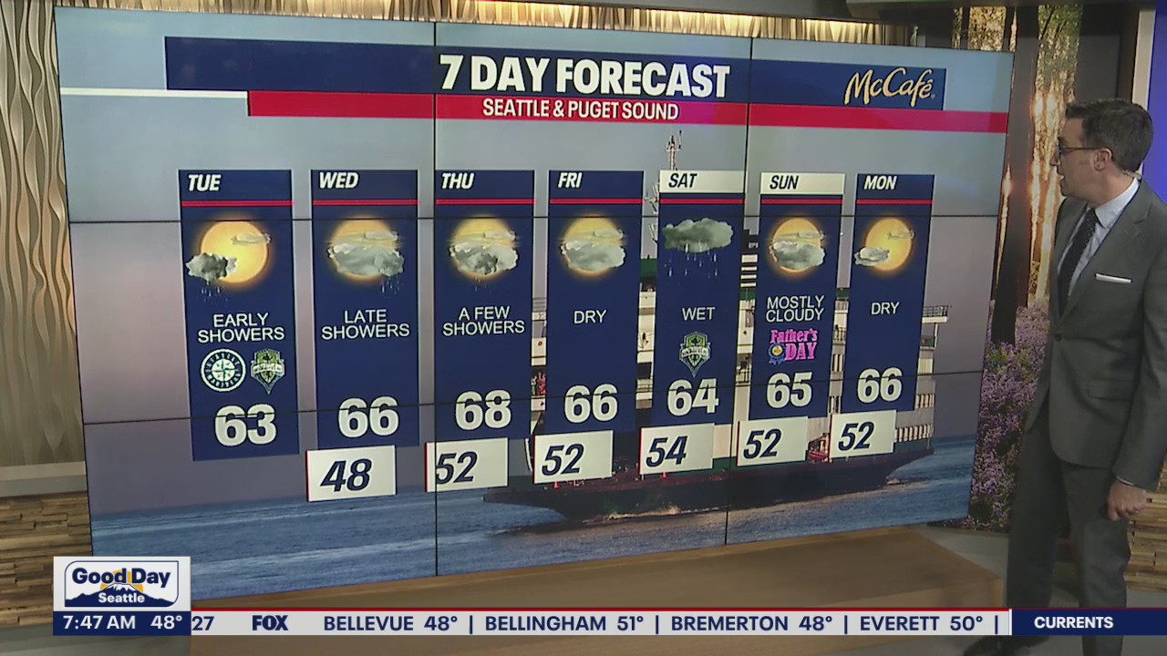 Cooler temperatures in Seattle for the rest of this week
