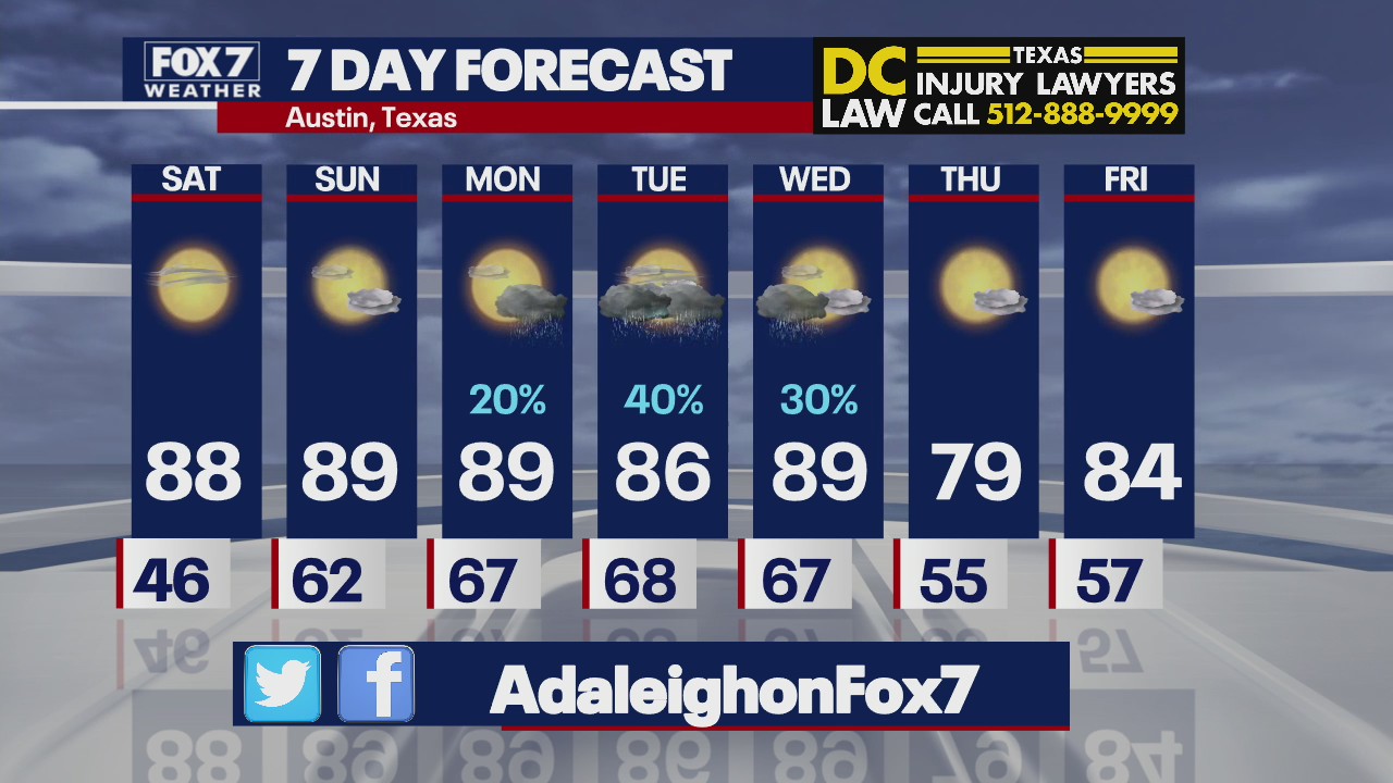 Warm weekend forecast