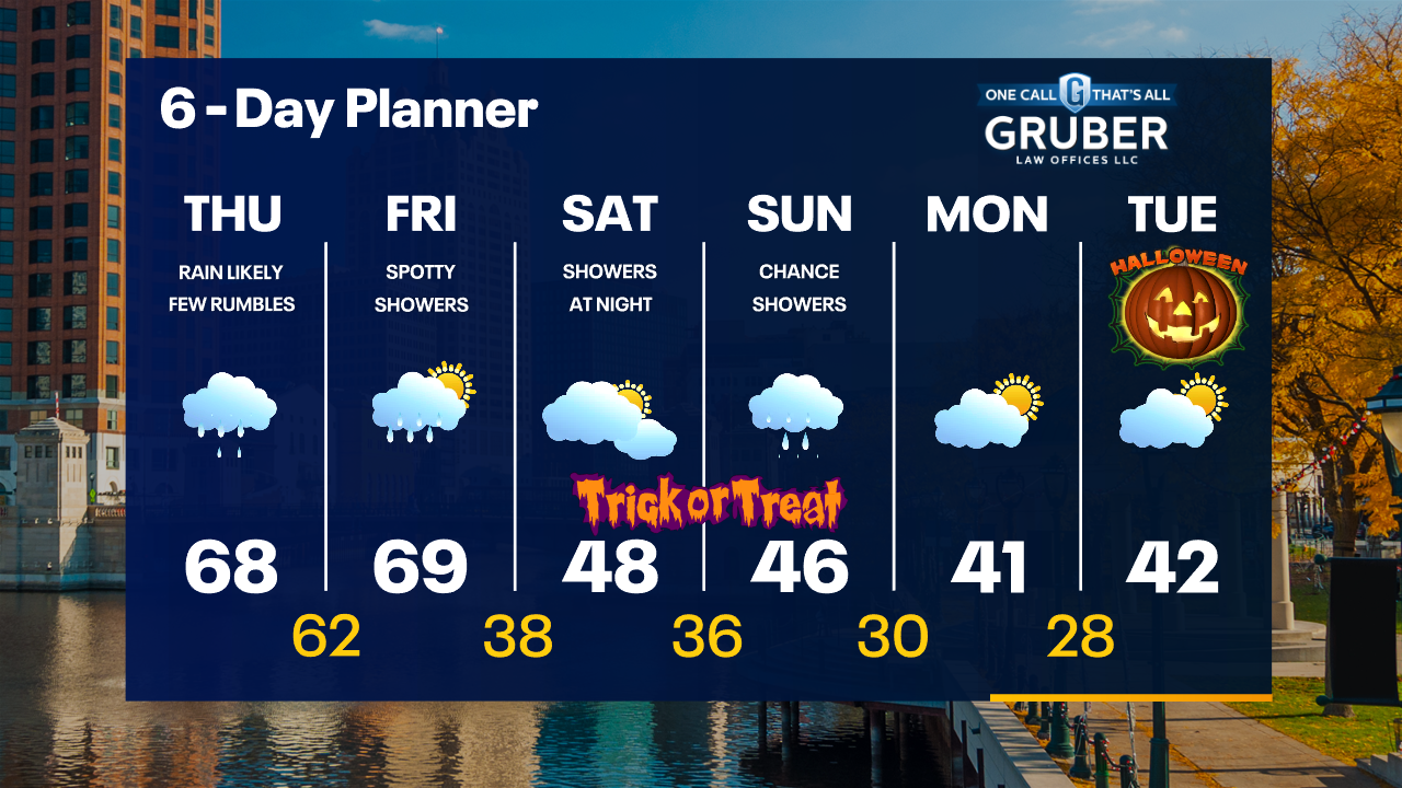 Weather Webcast with Tom Wachs