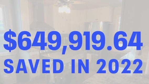 Contact 6 helped consumers save $650K in 2022; record year