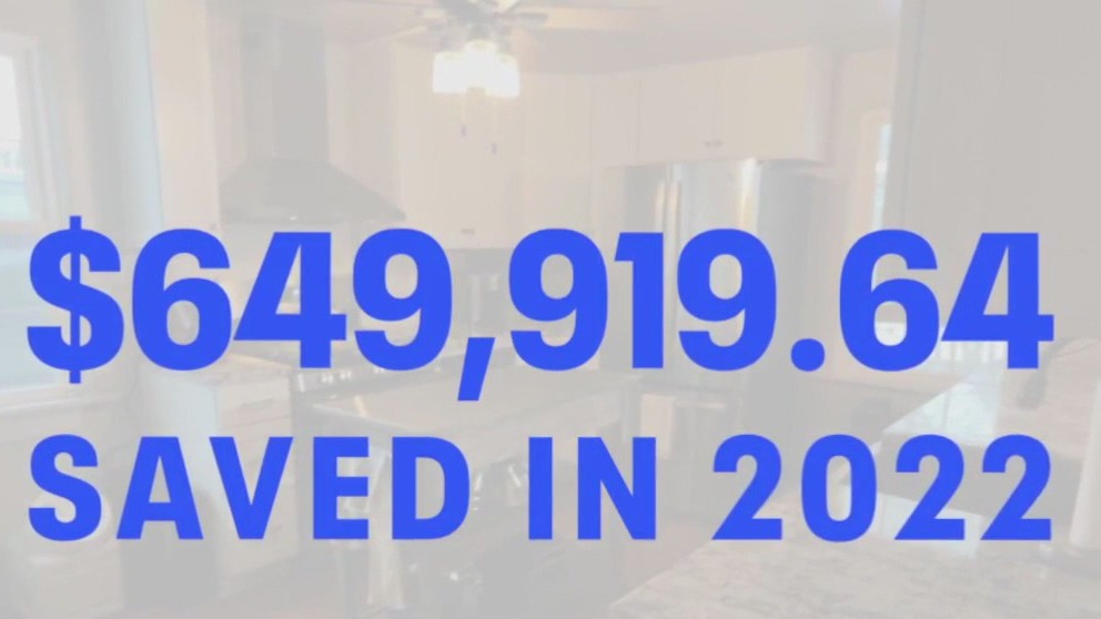 Contact 6 helped consumers save $650K in 2022; record year