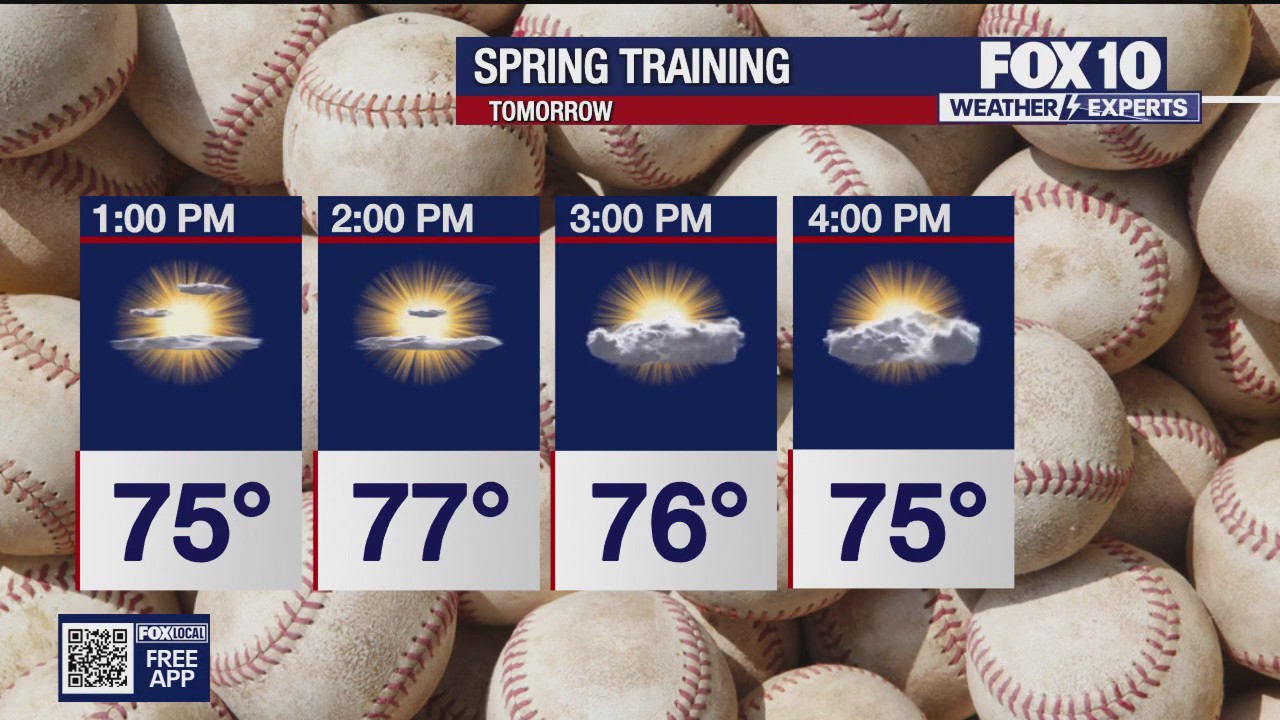 4 p.m. Weather Forecast - 3/10/25