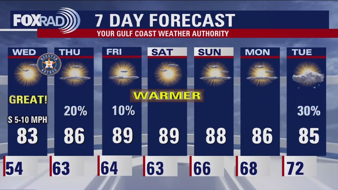 FOX 26 Tuesday evening weather forecast