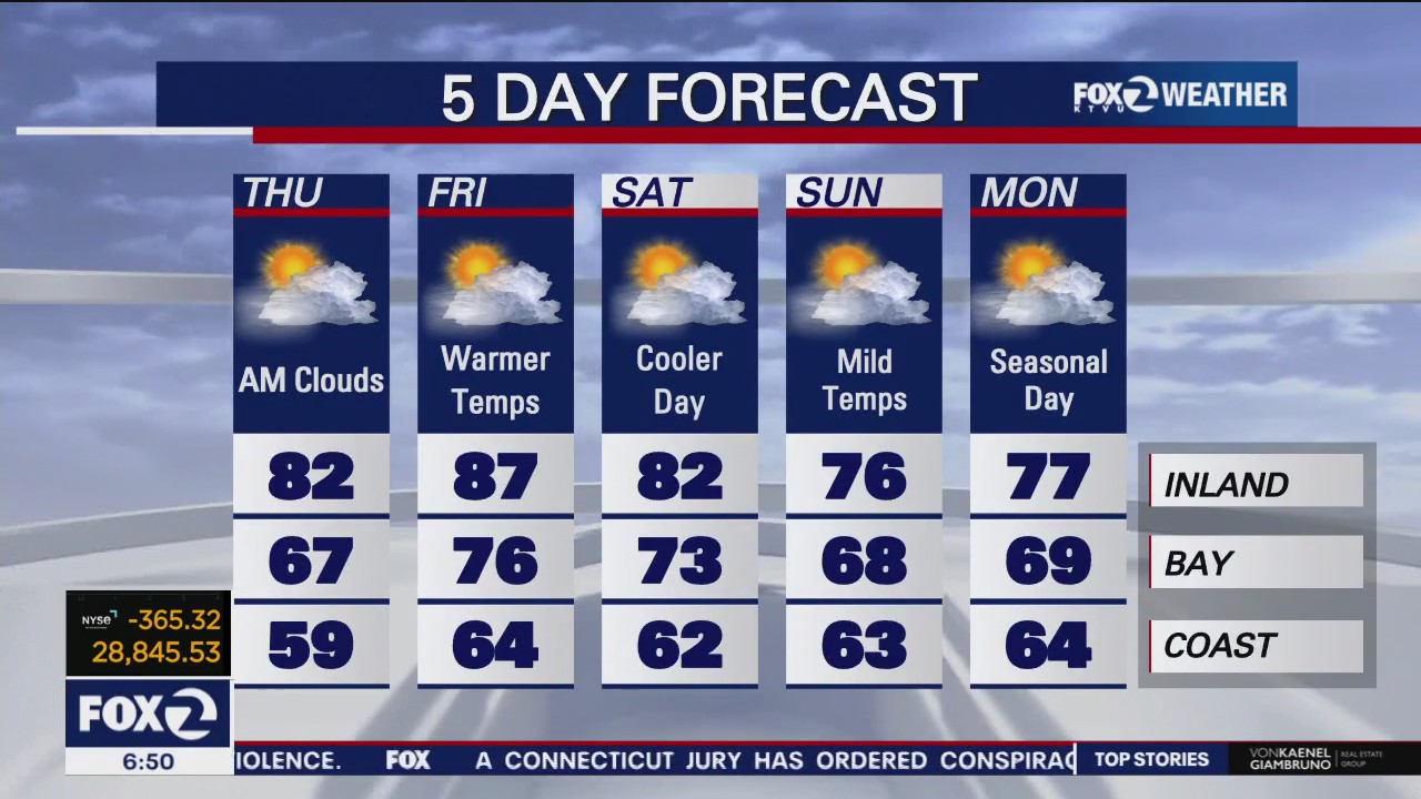 Low clouds and fog to start, then sunshine