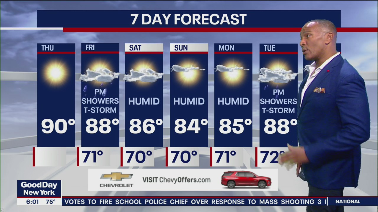 NYC Weather Forecast