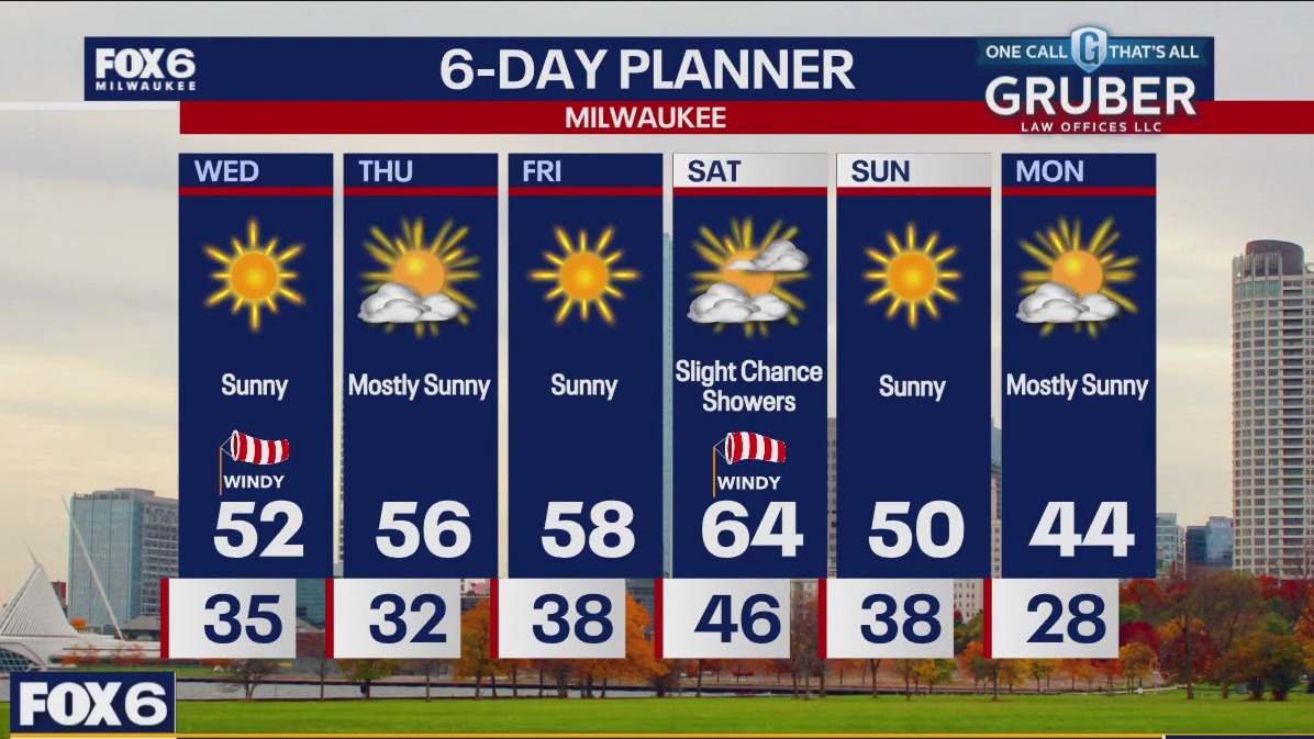 Weather webcast with Rob Haswell