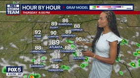Thursday afternoon forecast