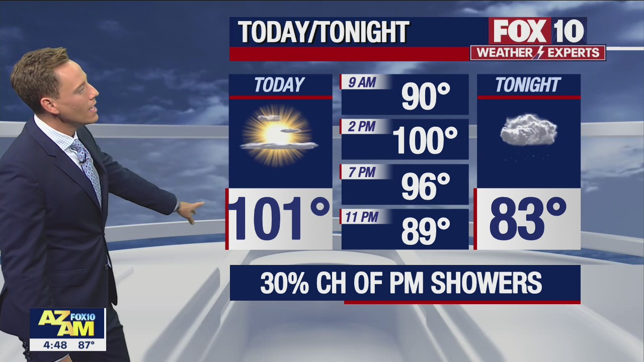 Morning Weather Forecast - 8/8/22