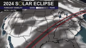 Solar Eclipse. Breakdown and best way to see