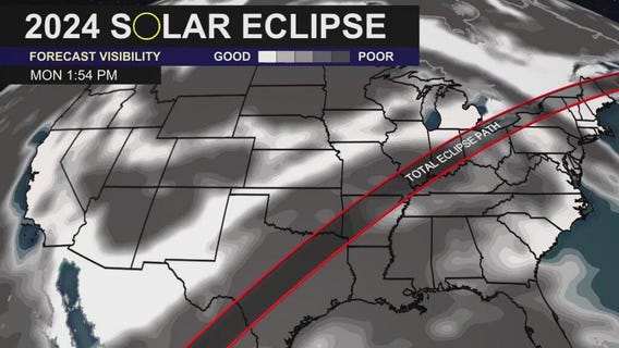 Solar Eclipse. Breakdown and best way to see