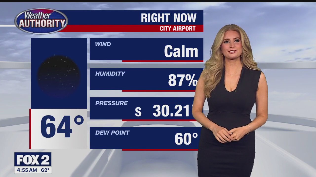 Still warm and dry! | FOX 2 Detroit
