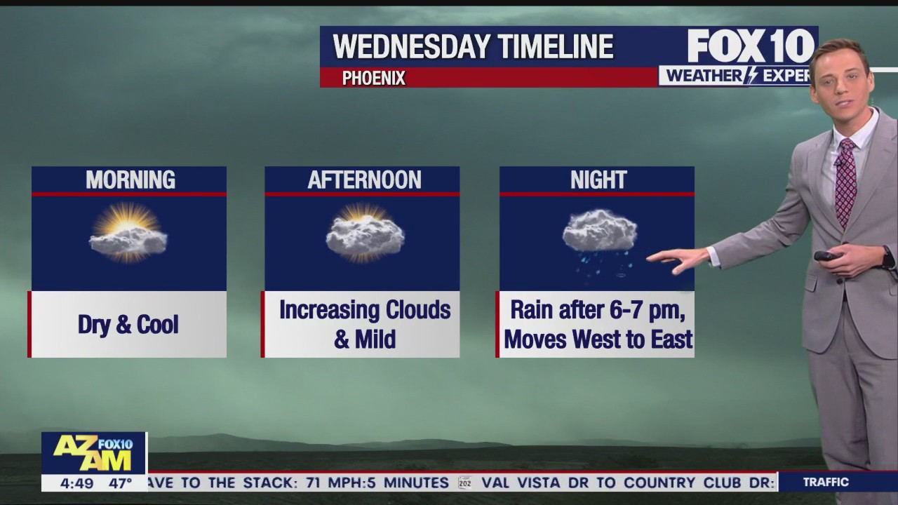 Morning Weather Forecast - 1/3/24