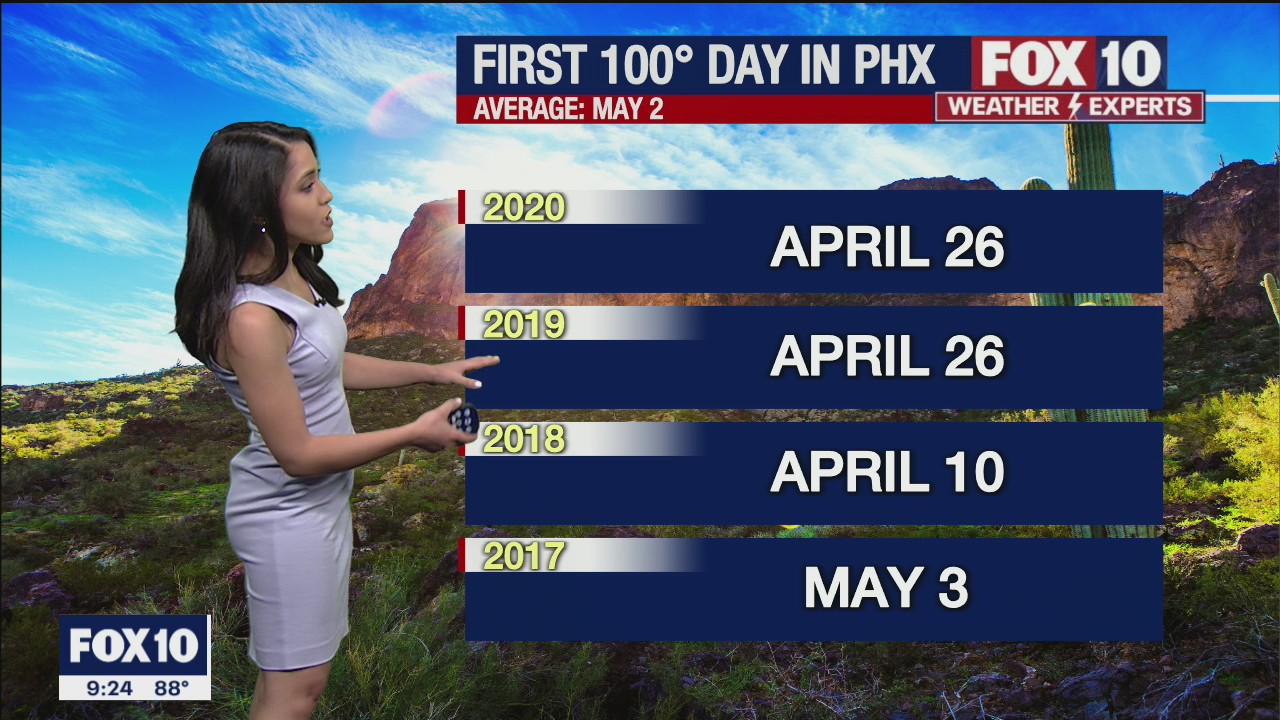 Evening Weather Forecast - 5/1/21