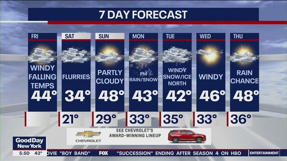 NYC weather forecast