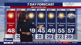 7-day weather forecast cool with plenty of sunshine