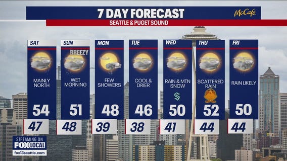 Seattle weather: wet and breezy weekend