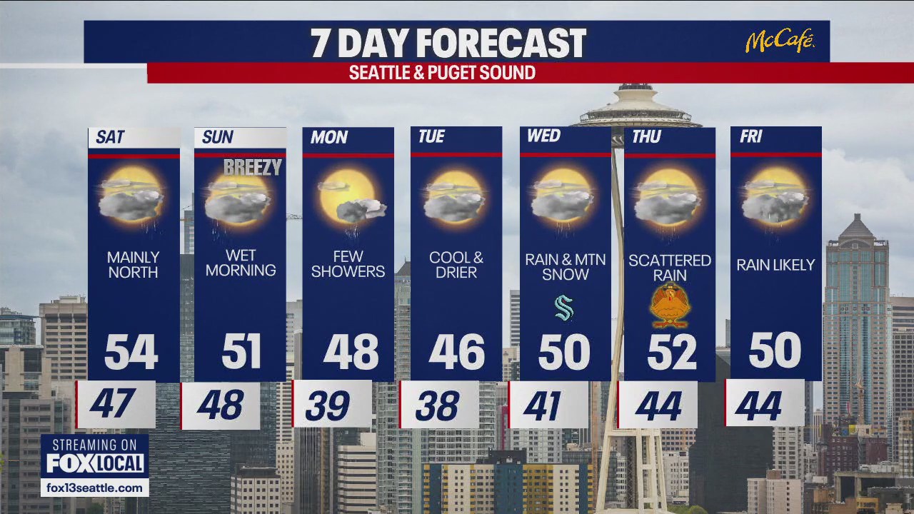 Seattle weather: wet and breezy weekend