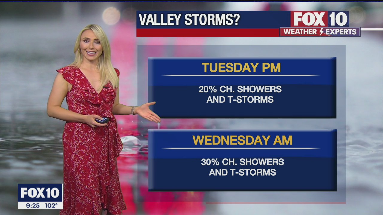 Evening Weather Forecast - 6/21/2021